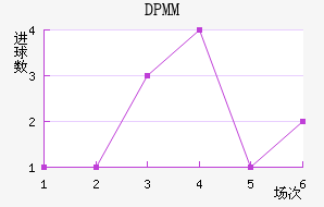 DPMM