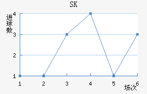SKǽ