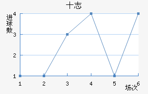 ʮ־