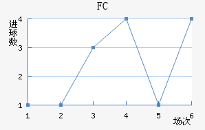FC