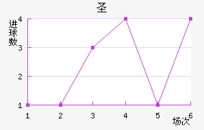 ʥ³