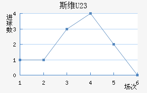 ˹άU23