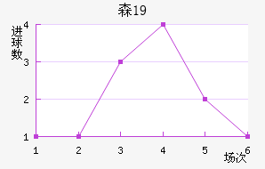 ɭU19