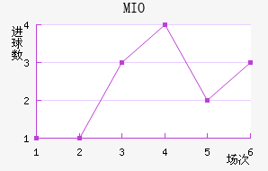 MIOݽϺ