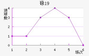 µU19