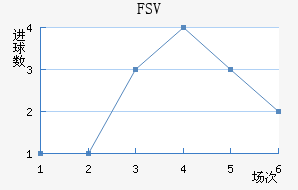 FSV˸