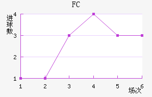 FC׽