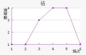 մ