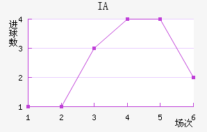 IA˹