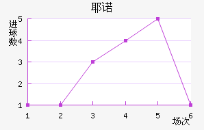 Үŵ½