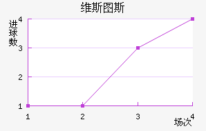 ά˹ͼ˹