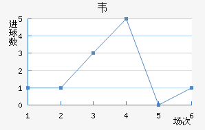Τ