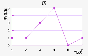 ŵ