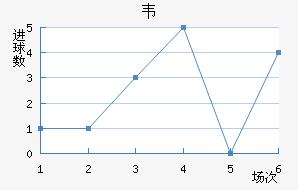 Τǽ
