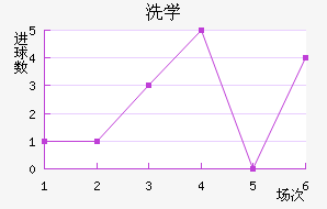 ϴѧ