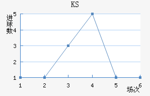 KS