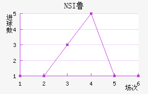 NSI³ά˽