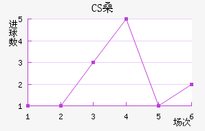 CSɣ̭
