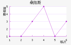 ɣ½˹