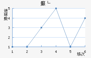 񲩸