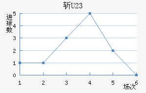 ն(U23)