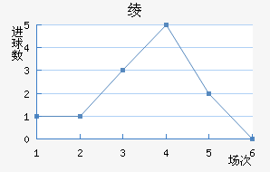 籾