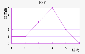 PSV½