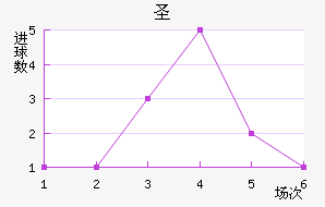 ʥ