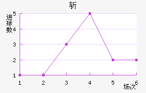 ն