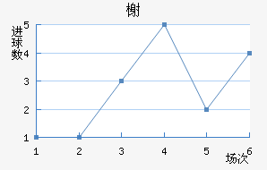 鿨