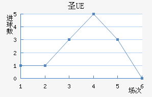 UEʥ