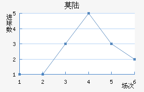 Ī˹½