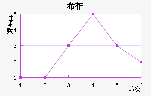 ϣ׵ŵ