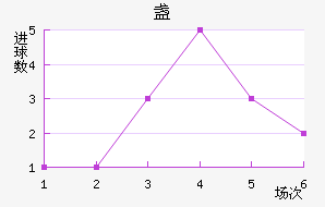 յ½