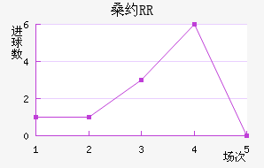 ɣԼRR