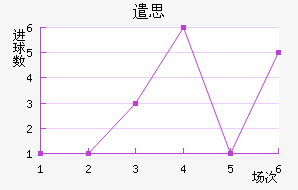 ǲ˼