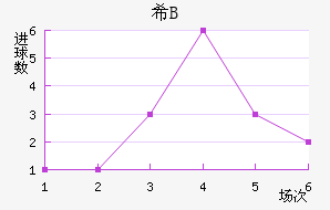 ϣ龺Bӽ