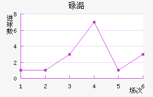 µºά