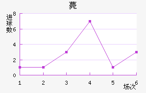 ޽