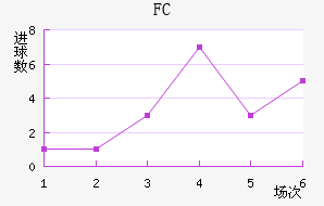 FC