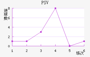 PSV½