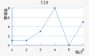 ˸°ͺU19