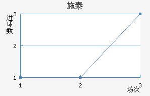 ʩ̩