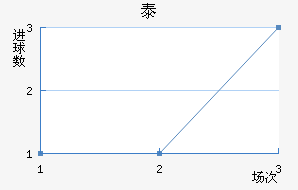 ̩½