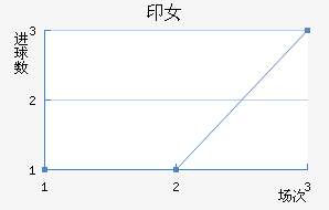 ӡŮ