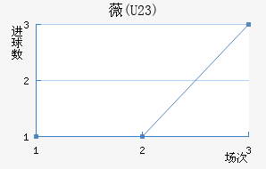 ޱ(U23)