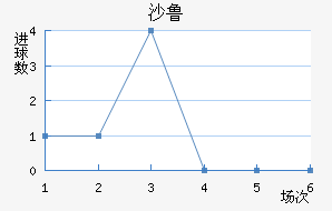 ɳ³