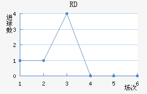 RD