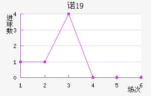ŵU19