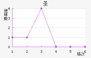ʥ׽
